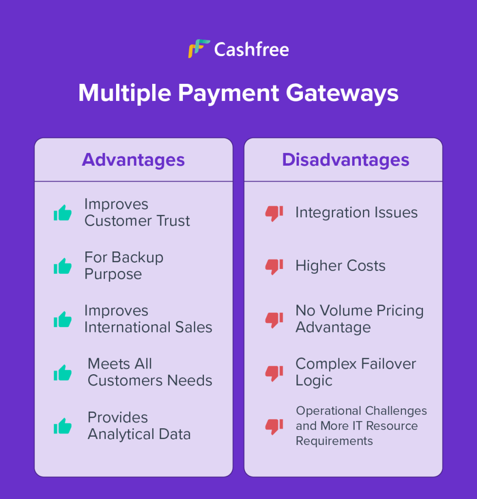 Pros & Cons of Having More Than One Payment Gateway