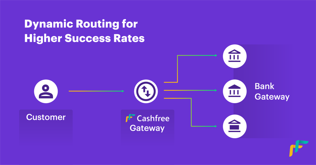 Types of Payment Gateway
