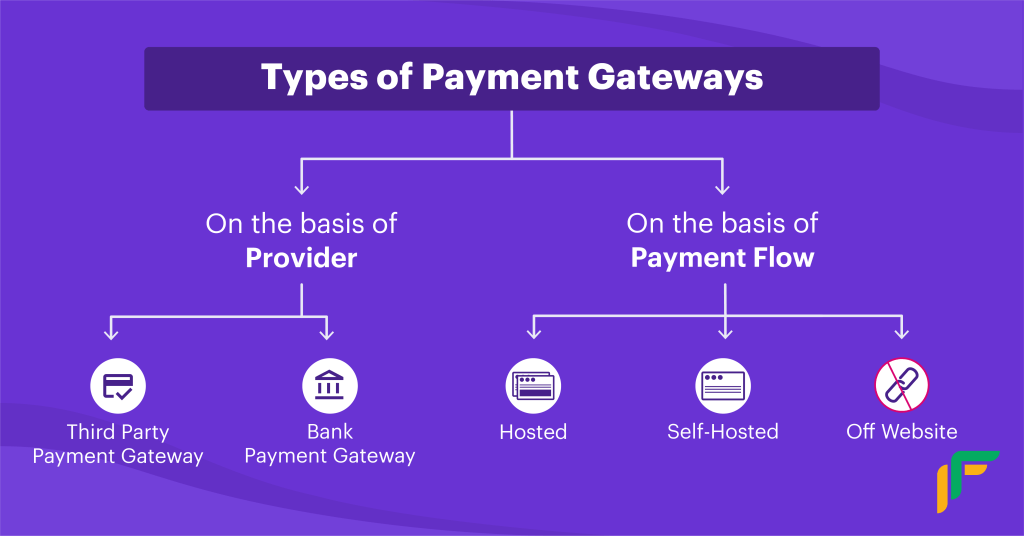 Types of Payment Gateways