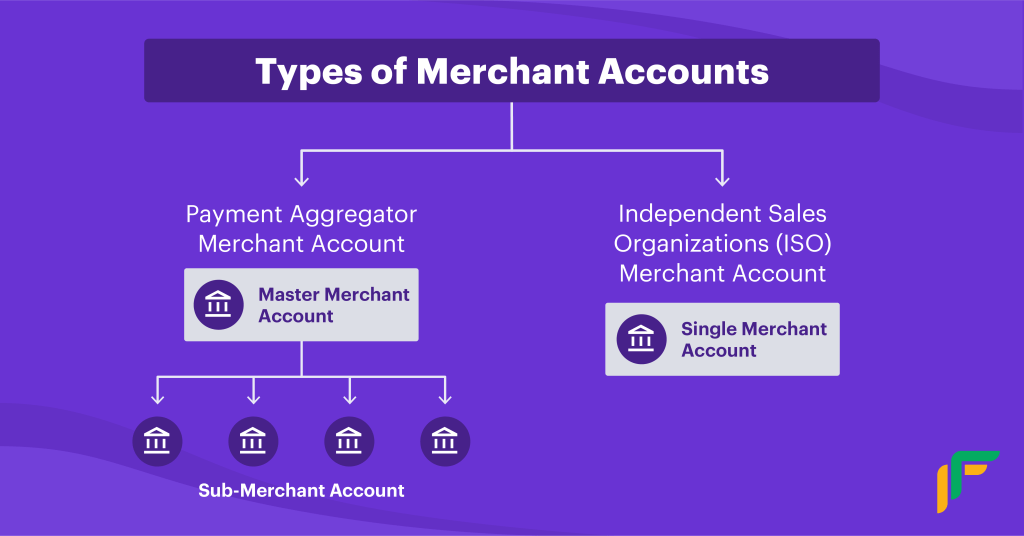 Integrated Payment System: Types of Merchant Accounts