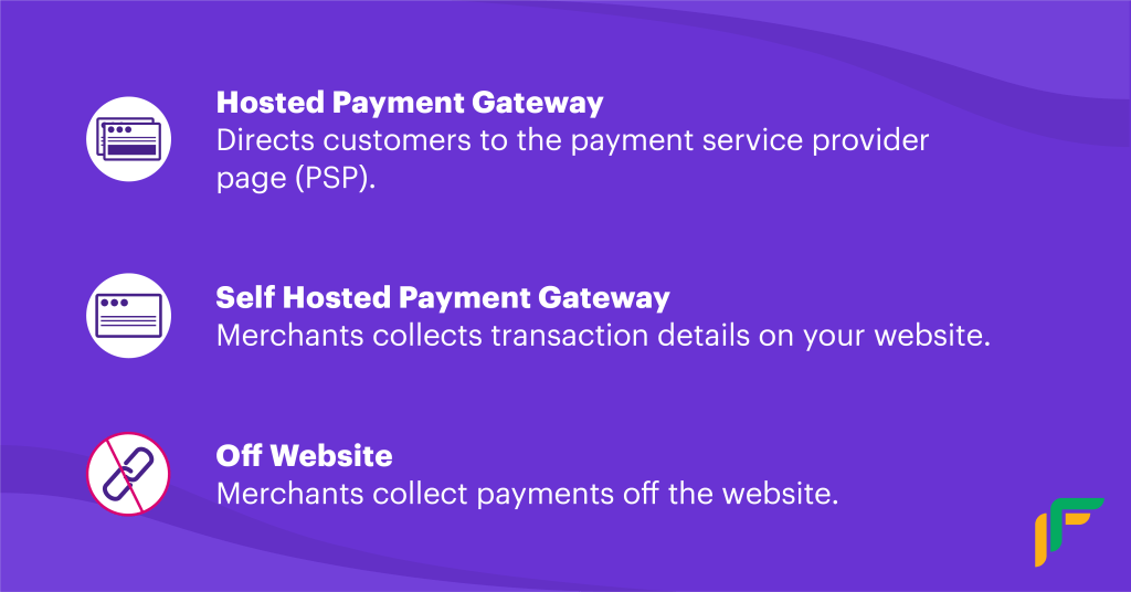 Payment Systems For eCommerce