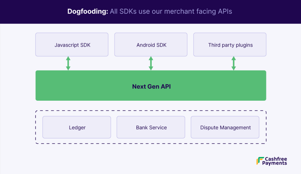 Building Next-Generation APIs for Payment Solutions