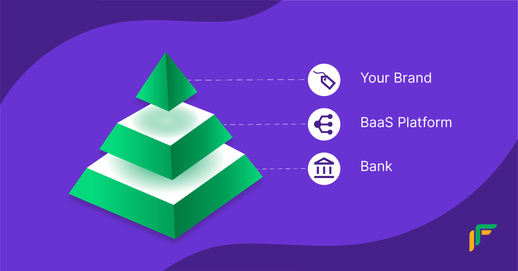 how banking as a service works
