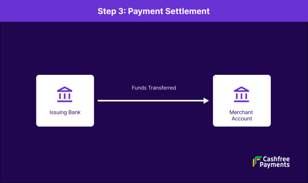 What is Payment Gateway and How Does Payment Gateway Works 