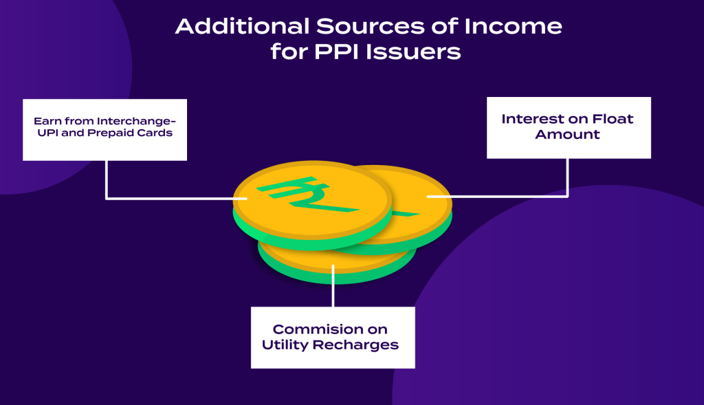 Additional sources of Income for PPI issuers