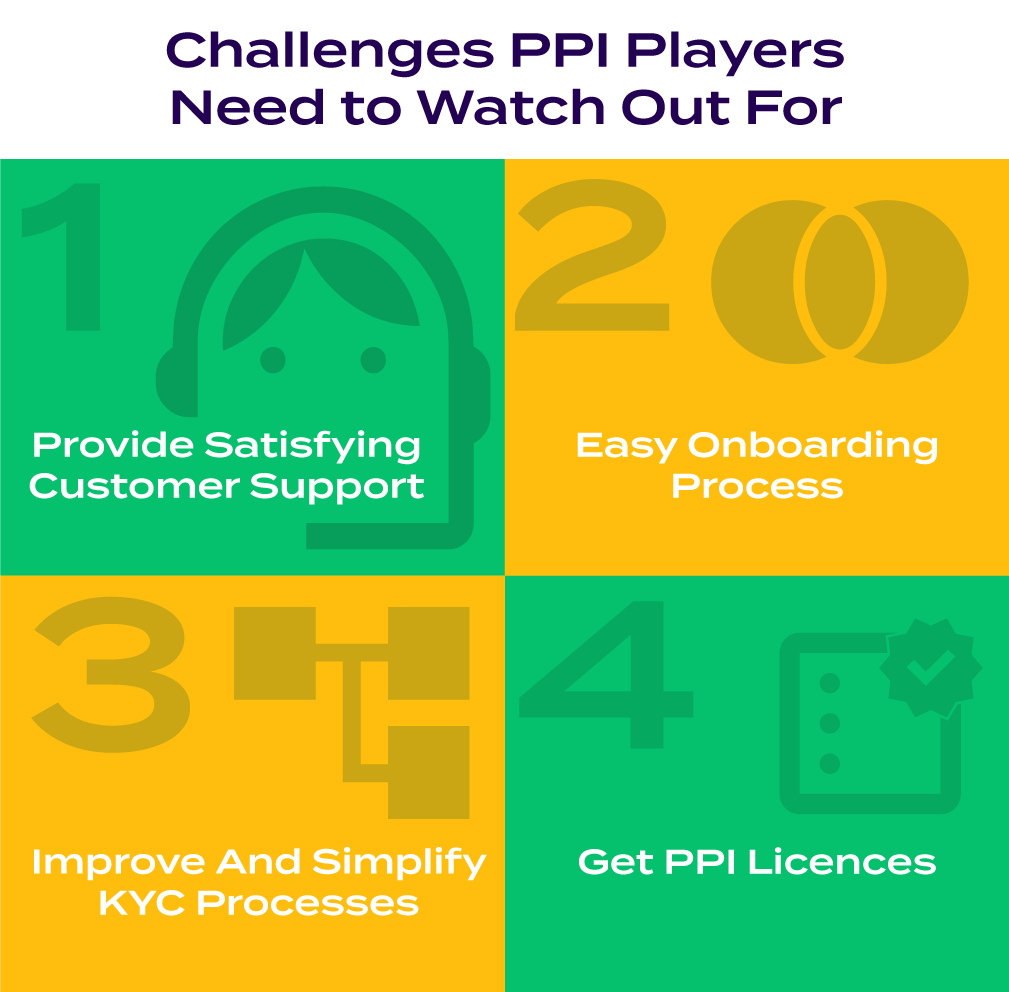 Challenges PPI players need to watch out