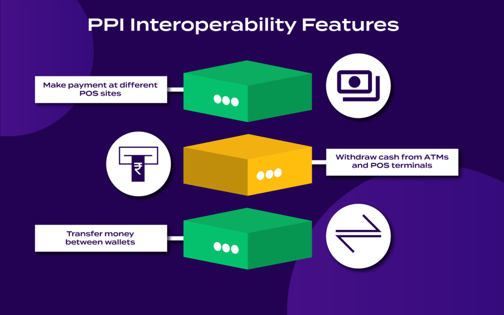 PPI (prepaid payment instruments) interoperability features