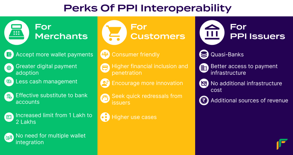 Perks of PPI interoperability